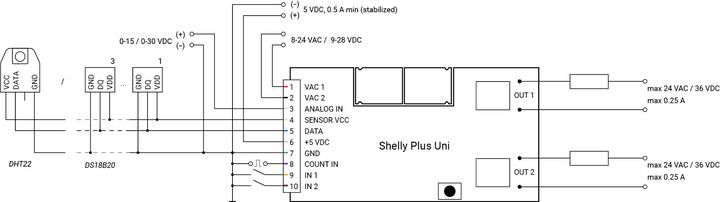 Actual product image Shelly Plus Uni
