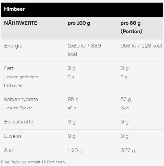 Nährwerte und Zutaten Win Force Carbo Basic plus (Himbeere, 1 Stk., 900 g)