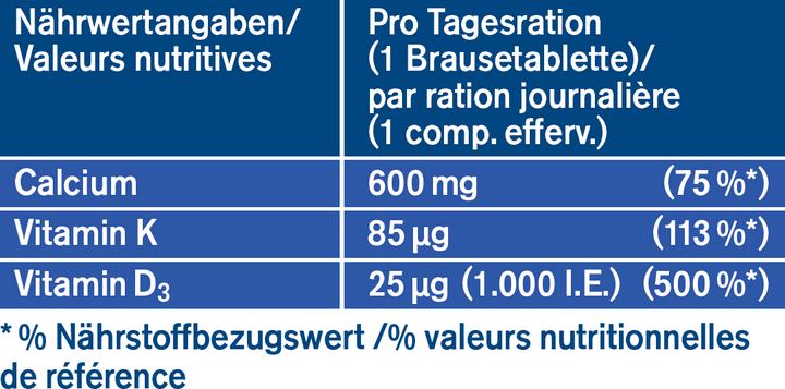 Nährwerte und Zutaten Tetesept Calcium 600 + D3 Brause (17 Stück, Brausetablette, 134 g)