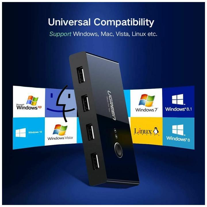 Actual product image Ugreen 30767 Hub