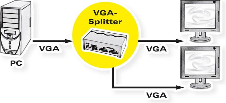 Produktbild Value VGA Video-Splitter
