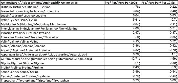 Nährwerte und Zutaten Amino Animo Vegan Protein Muscle Synthesis (Vanille, 1 Stk., 500 g)