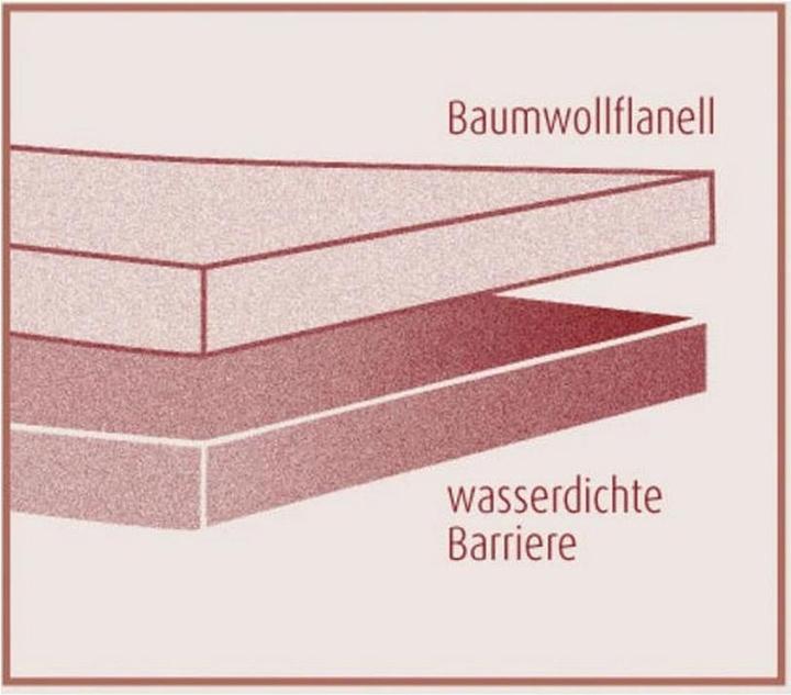Image du produit Dormisette Standard (90 x 200 cm)