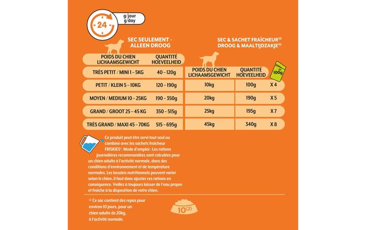 Nutritional values and ingredients Friskies Balance (Adult, 3 pcs., 3000 g)