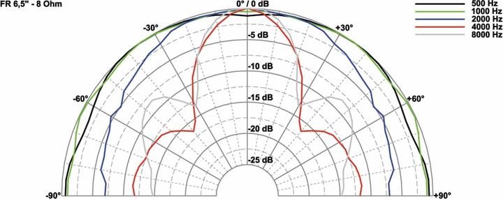 Produktbild Visaton Breitbandlautsprecher FR 6.5, 8 Ohm