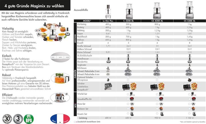 Produktbild Magimix C3200 XL Chrome Matt (1200 ml, 650 W)