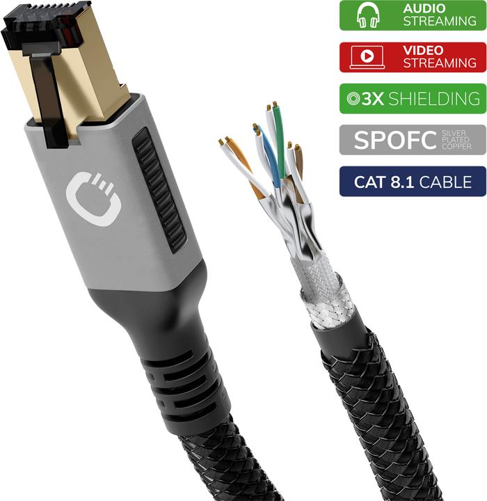 Actual product image Oehlbach RJ45 streaming network cable 3.0m (CAT8.1, 3 m)