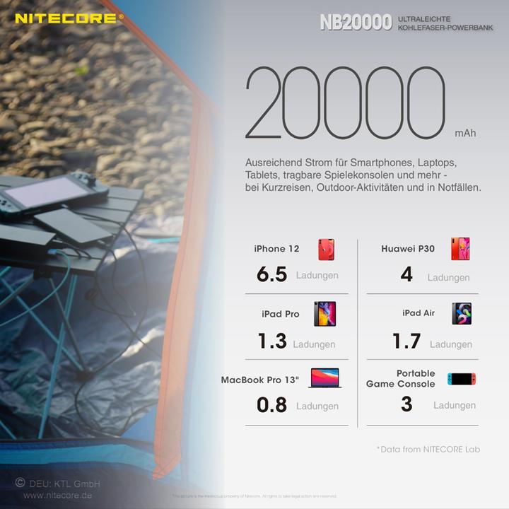 Actual product image Nitecore NB20000 (20000 mAh, 45 W, 77 Wh)