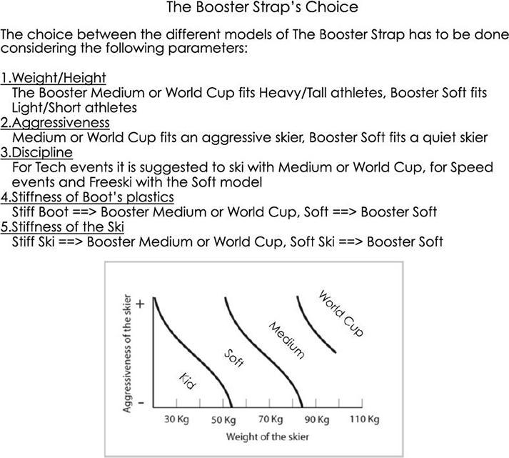 Image du produit Shred Booster Medium Expert Racer