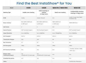 Actual product image BenQ VS20 InstaShow (20 m, HDMI 2.0)