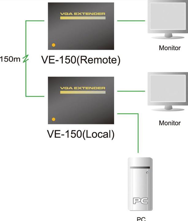 Actual product image Aten VE150A: VGA Extender