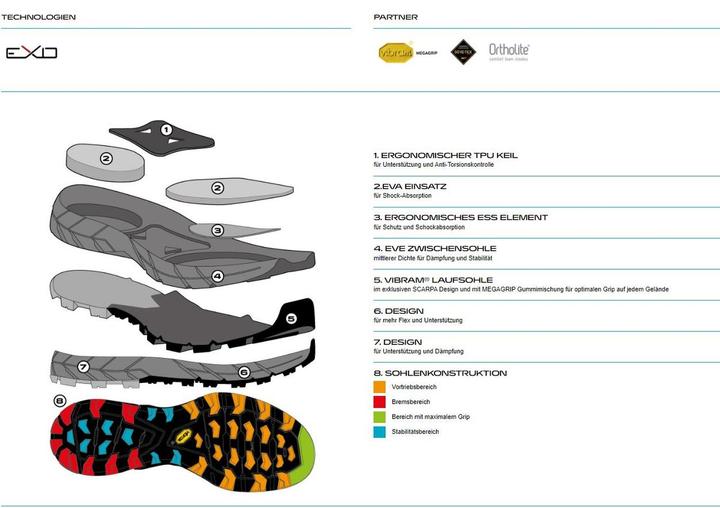 Produktbild Scarpa Women's Rapid Mid GTX (38)