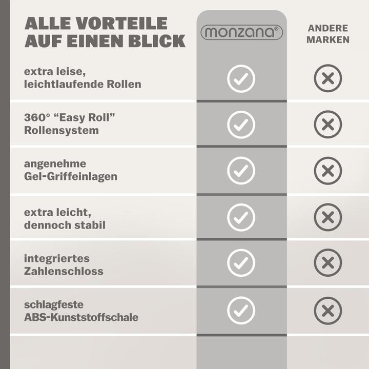 Immagine prodotto Monzana Hartschalenkoffer (120 l, Bagaglio a mano (fino a 50 litri), M (50 - 90l), L (90 - 115l))
