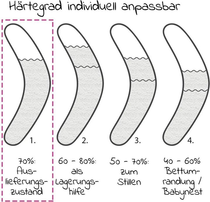 Produktbild Theraline Stillkissen ohne Bezug (190 cm)