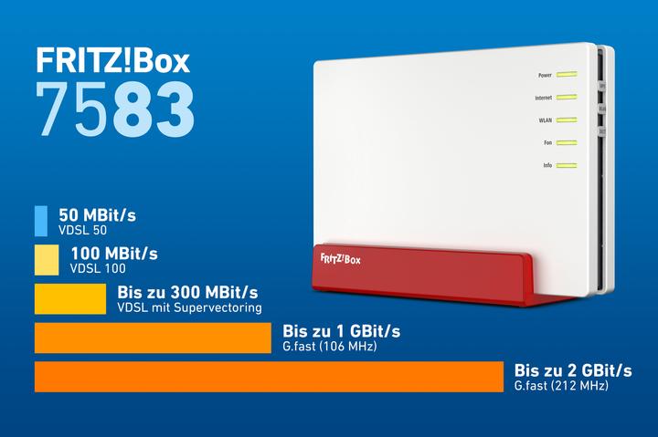 Produktbild AVM Fritz!Box 7583
