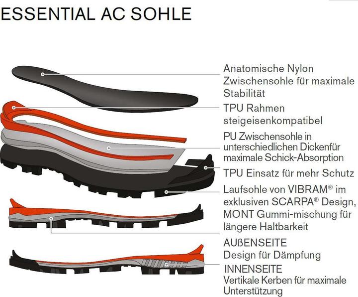 Produktbild Scarpa Mont Blanc Pro GTX Schuhe (40)