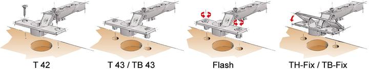 Produktbild Hettich Schnellmontagescharnier Internat 9943 Öffnungswinkel 110° Kröpfung 0,0 mm TH 43 zum Einpressen