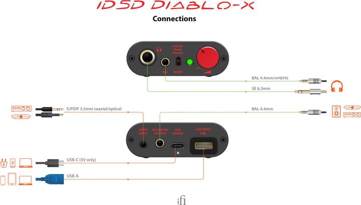 Actual product image iFi Audio iDSD Diablo-X (gain switch, USB-DAC)