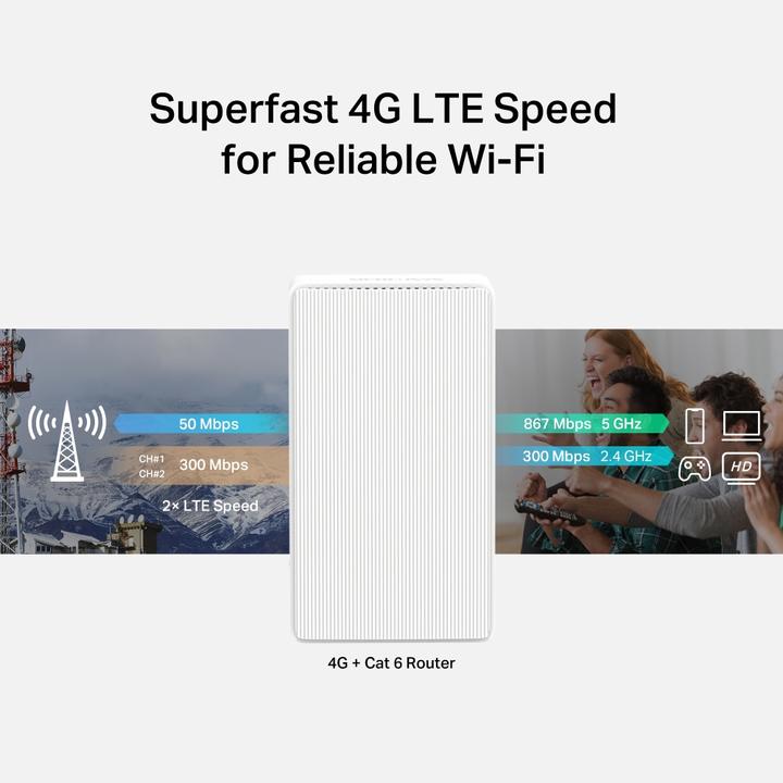 Immagine prodotto Mercusys Router WL LTE MB230-4G (modem AC1200/4G LTE)