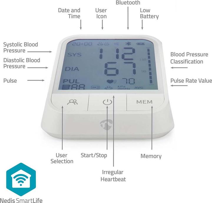 Actual product image Nedis SmartLife Blood Pressure Monitor | Arm | Bluetooth | LCD Display | 22 - 42 cm | Display of (Blood pressure monitor upper arm)