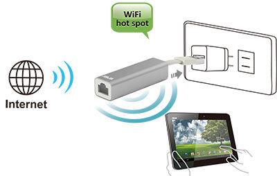 Produktbild ASUS WL-330NUL, All-in-One Adapter (USB 2.0)