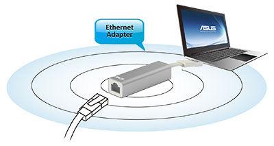 Produktbild ASUS WL-330NUL, All-in-One Adapter (USB 2.0)