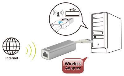 Produktbild ASUS WL-330NUL, All-in-One Adapter (USB 2.0)