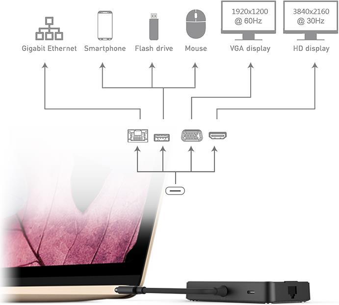 Immagine prodotto Dodocool Dc35 (USB-C)
