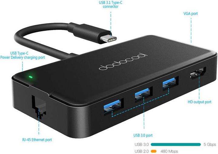 Immagine prodotto Dodocool Dc35 (USB-C)