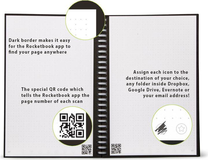 Actual product image Rocketbook Everlast (A5, Dotted)