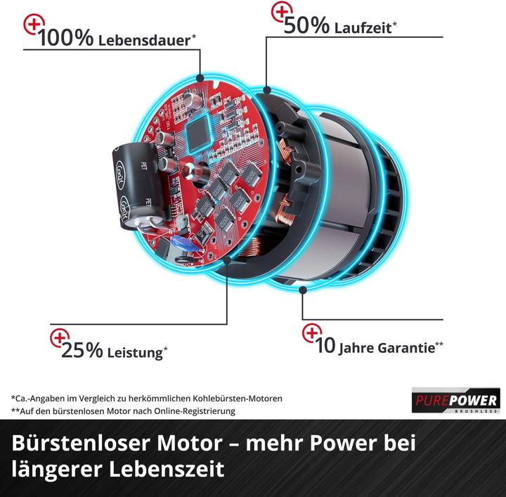 Produktbild Einhell Herocco PXC Perforator (Akkubetrieb)