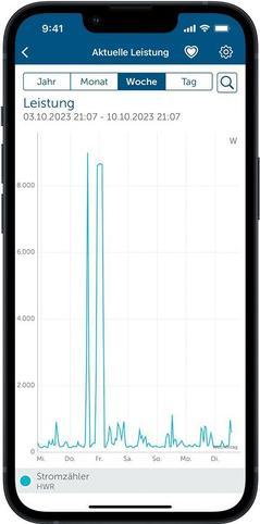 Produktbild Homematic IP Schnittstelle f?r Smart Meter (HmIP-ESI-IEC) (wei?)