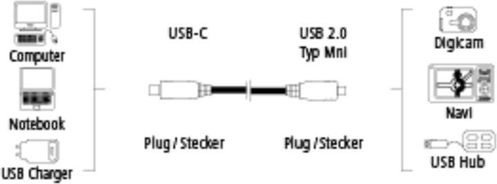 Immagine prodotto Hama USB-C - USB-Mini (0.75 m, USB 2.0)