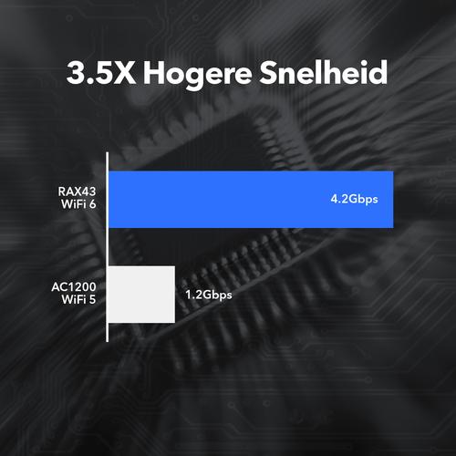 Actual product image Netgear RAX43 Nighthawk AX5 5-Stream AX4200