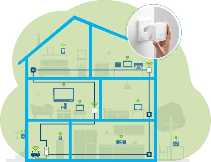 Actual product image Devolo Magic 1 WiFi mini Multiroom Kit (1200 Mbit/s)