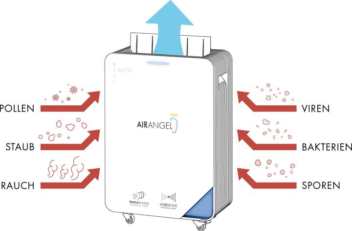 Produktbild Air Angel AP-90 (80 m²)