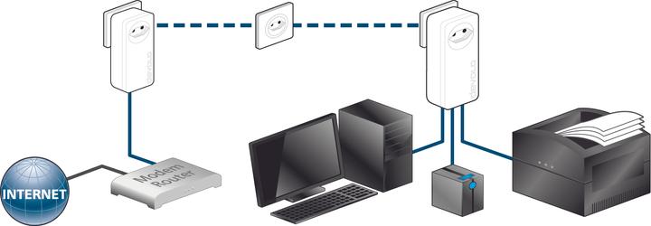 Actual product image Devolo dLAN 650 triple+ Starter Kit (600 Mbit/s)