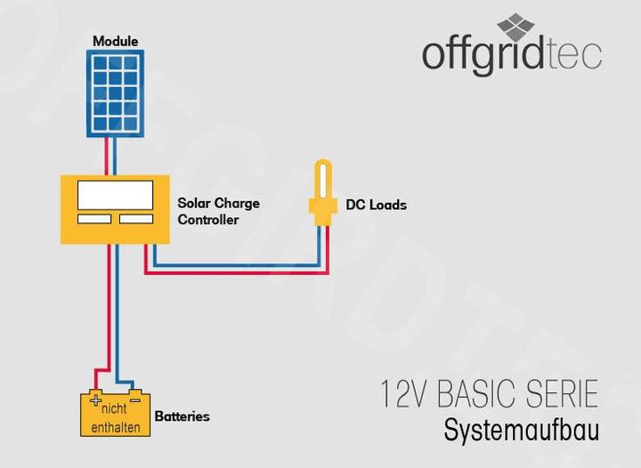 Produktbild Offgridtec 130 Watt Solaranlage Basic-Starter 130W / 12V (130 W)