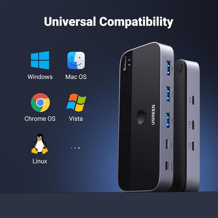 Produktbild Ugreen USB 3.0 2x4 switch / switch CM687 (USB-C, 4 Ports)