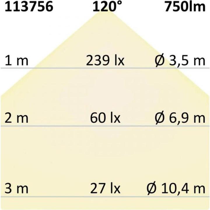 Actual product image Isoled Recessed luminaires (750 lm)