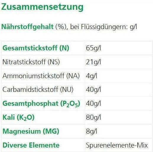 Nährwerte und Zutaten Hauert Zitrus und Palmen (1.19 kg, 1 l)