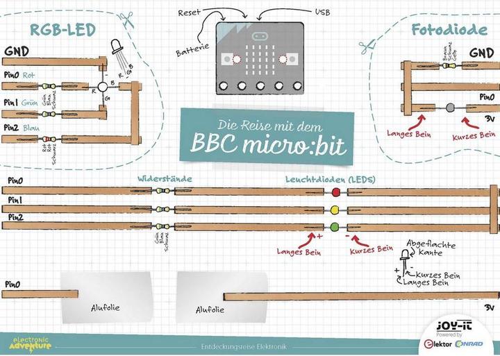 Produktbild Joy-it cej-MB-Set01 Electronic Adventure Micro:Bit Programmieren Experimentier-Box ab 8 Jahre