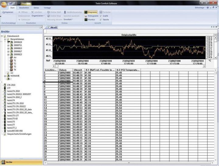 Immagine prodotto Testo Software di misurazione Comsoft 4 Profes