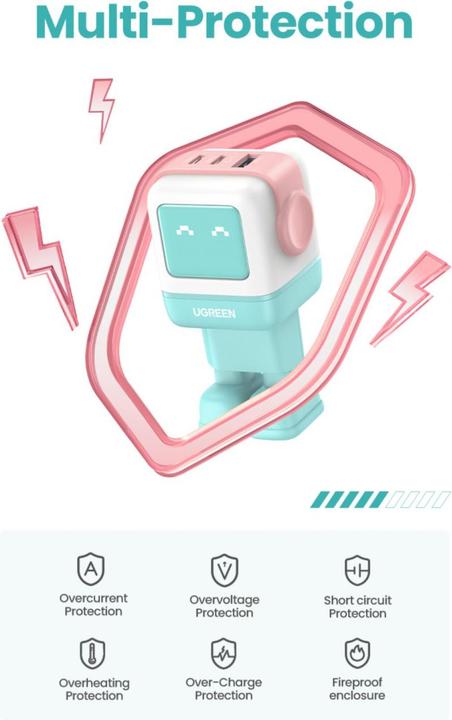 Immagine prodotto Ugreen Uno (65 W)
