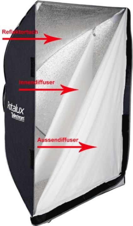 Produktbild Elinchrom Rotalux Softbox Square 100x100cm (Softbox, 100 cm)