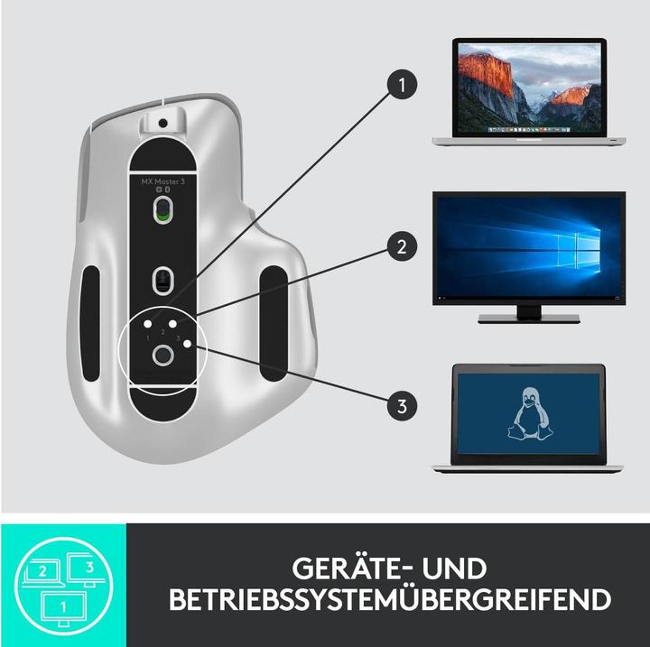 Actual product image Logitech MX Master 3 (Wireless)
