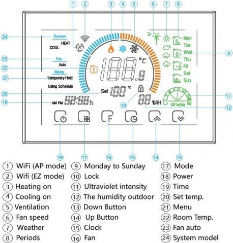 Produktbild Renov8 Smart Wi-Fi Thermostat with color LCD for fan-coil 2/4 pipe - compatible 86x86 and round 60mm box