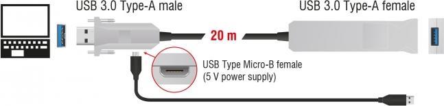 Actual product image Delock USB3 extension cable 20m (20 m, USB 2.0)
