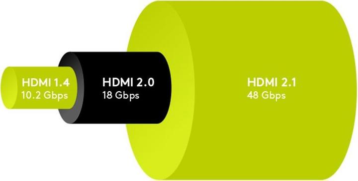 Image du produit Goobay HDMI (Typ A) — HDMI (Typ A) (2 m, HDMI)