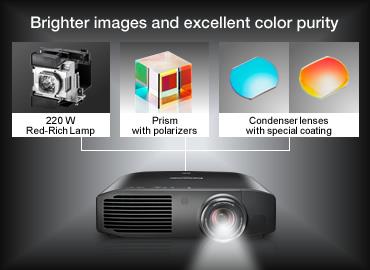 Actual product image Panasonic Pt-At6000e (Full HD, 2400 lm)